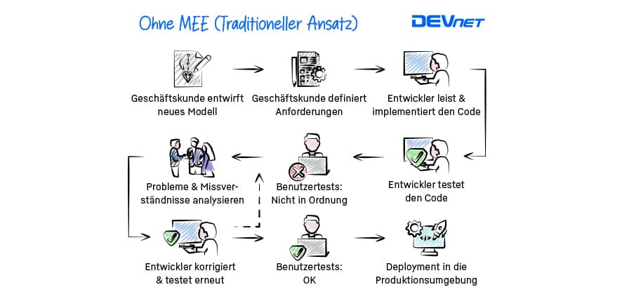 WeAreDevelopers Picture
